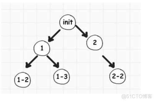 怎么查看java进程PID对应的服务 如何查看进程的pid_子进程