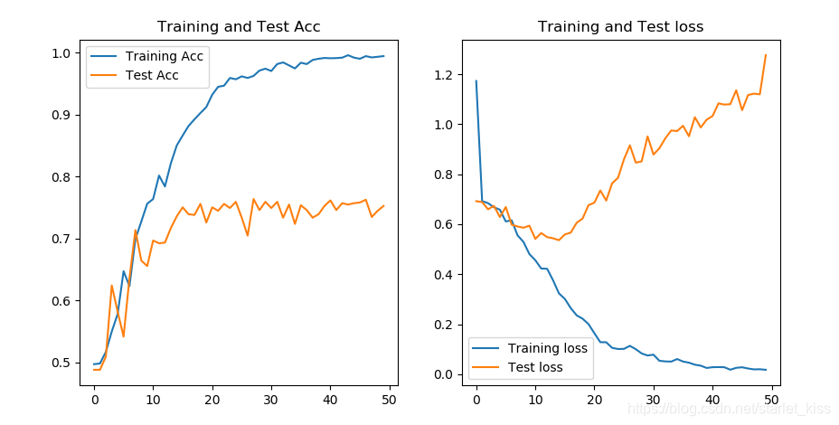 tensorflow 猫狗识别 tensorflow猫狗大战_迁移学习