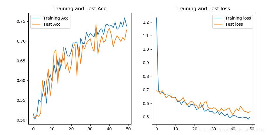 tensorflow 猫狗识别 tensorflow猫狗大战_tensorflow_02