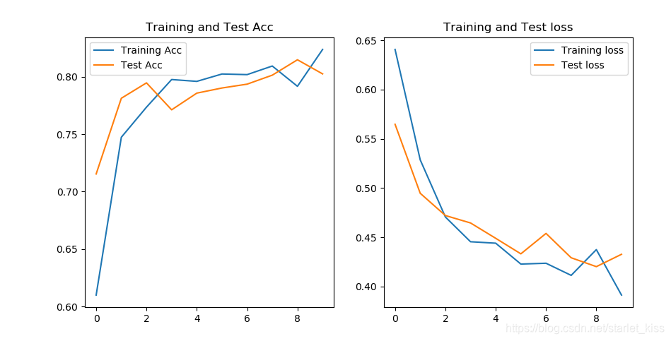 tensorflow 猫狗识别 tensorflow猫狗大战_tensorflow_03