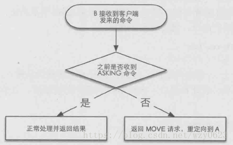 redis 分片集群 pipeline get redis分片和集群_2d_02