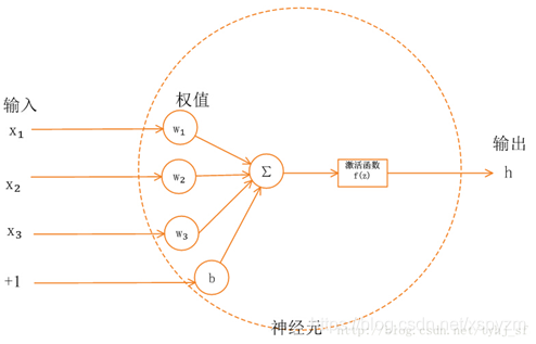 sigmod激活函数改进 sigmoid激活函数作用_激活函数