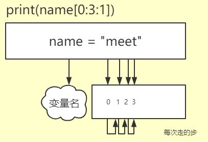 python中int小数 python中int(-3.5),python中int小数 python中int(-3.5)_整型_03,第3张