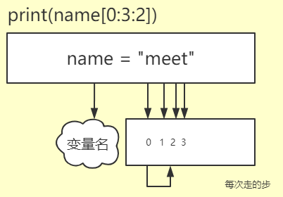 python中int小数 python中int(-3.5),python中int小数 python中int(-3.5)_Python_04,第4张