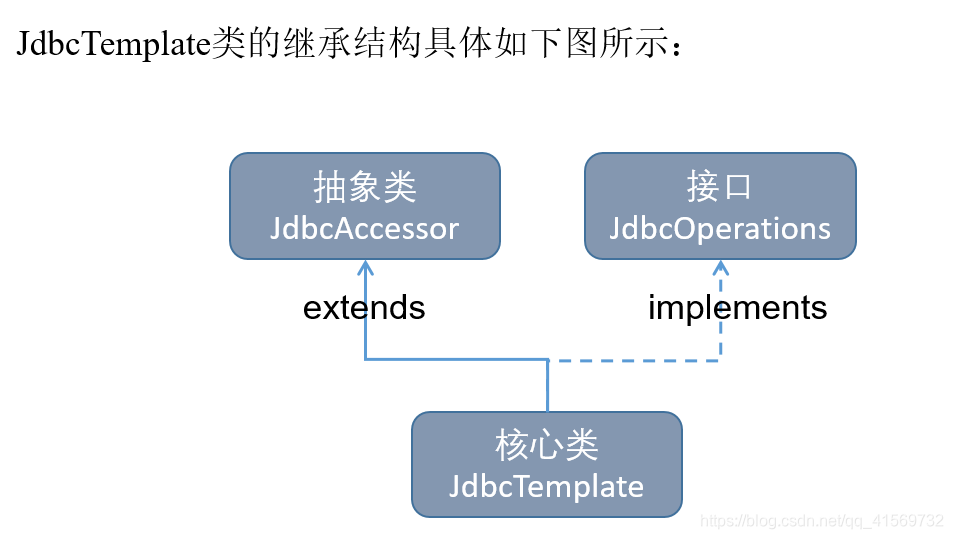 spring项目实战含数据库 spring的数据库开发_Spring