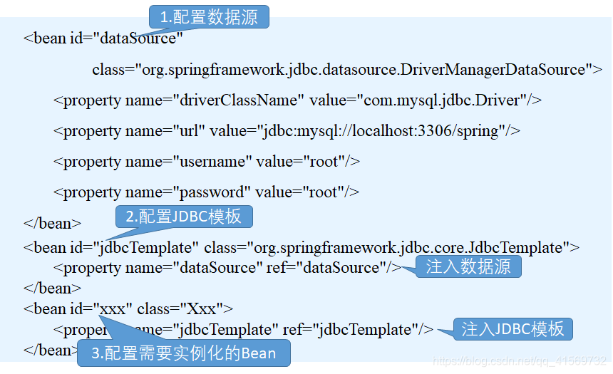 spring项目实战含数据库 spring的数据库开发_Spring JDBC_04