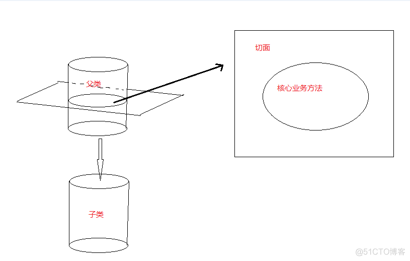 spring aop 多个切面配置 spring aop切面定义_代理类