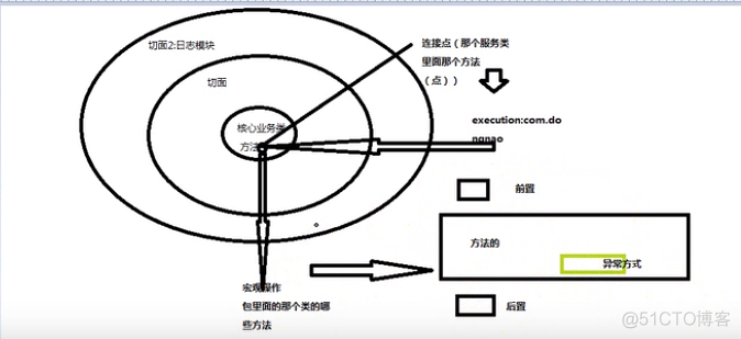 spring aop 多个切面配置 spring aop切面定义_AOP_19