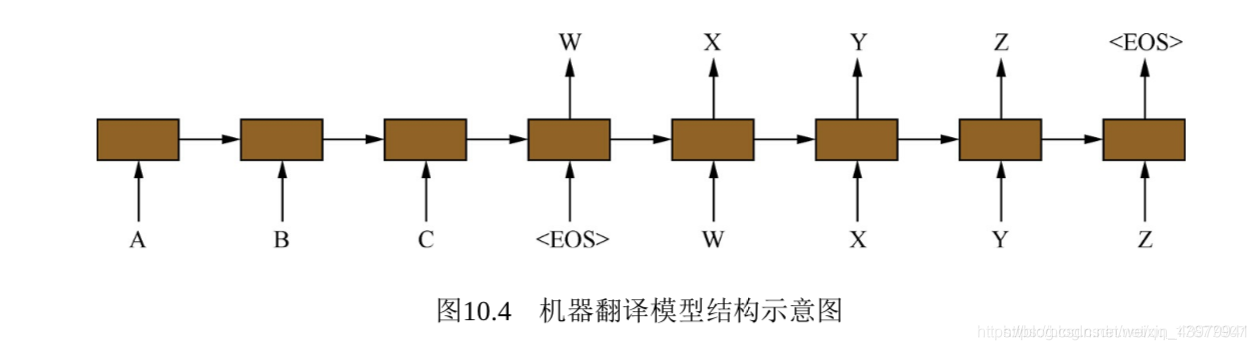 lstm采用的activation激活函数 lstm 激活函数_自然语言处理_02