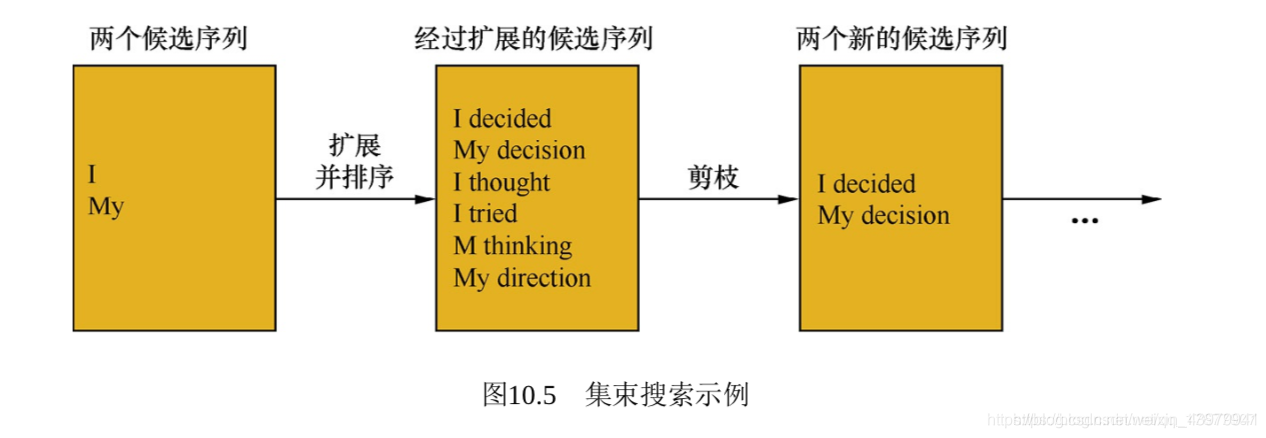 lstm采用的activation激活函数 lstm 激活函数_自然语言处理_03