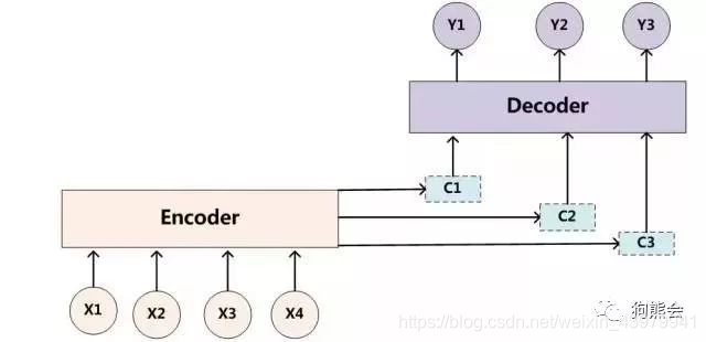 lstm采用的activation激活函数 lstm 激活函数_自然语言处理_08