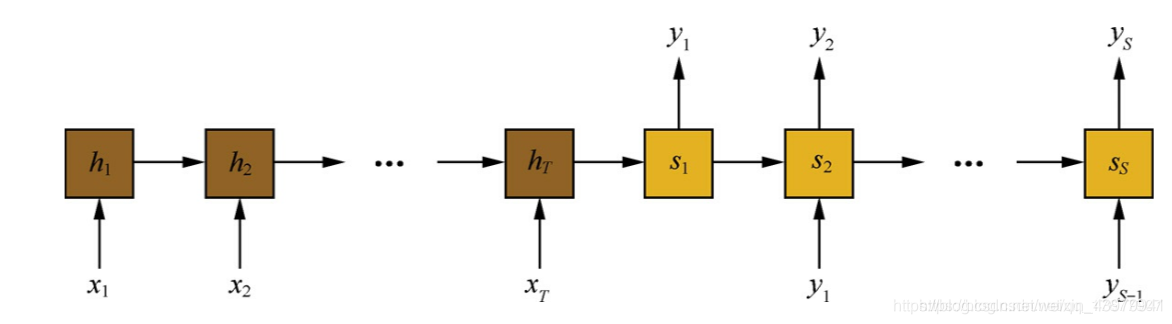 lstm采用的activation激活函数 lstm 激活函数_自然语言处理_10