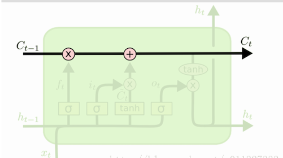 lightGBM回归预测结果 lstm做回归预测_lightGBM回归预测结果