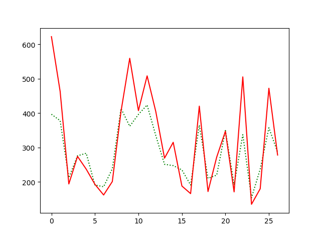 lightGBM回归预测结果 lstm做回归预测_归一化_02