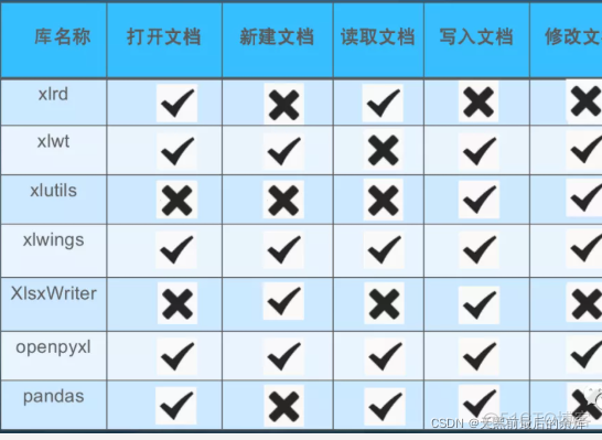 python word文档表格中的内容设置字体为宋体 python excel字体_python_02