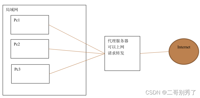 nginx查询负载 nginx负载能力_nginx查询负载