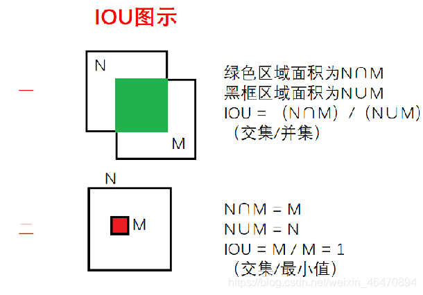 mtcnn算法fddb mtcnn详解_深度学习_03