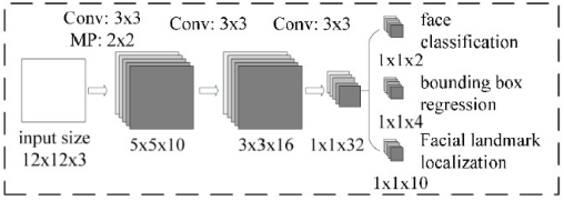 mtcnn算法fddb mtcnn详解_算法_13