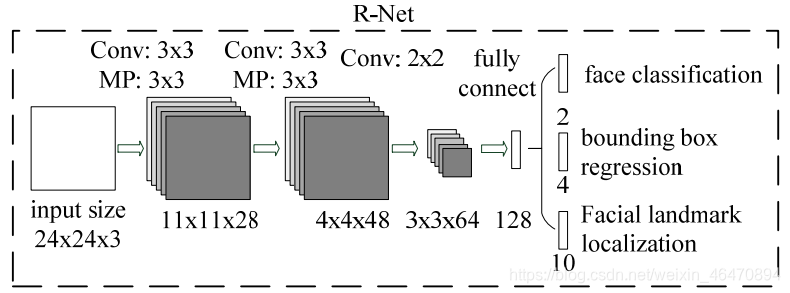 mtcnn算法fddb mtcnn详解_算法_14