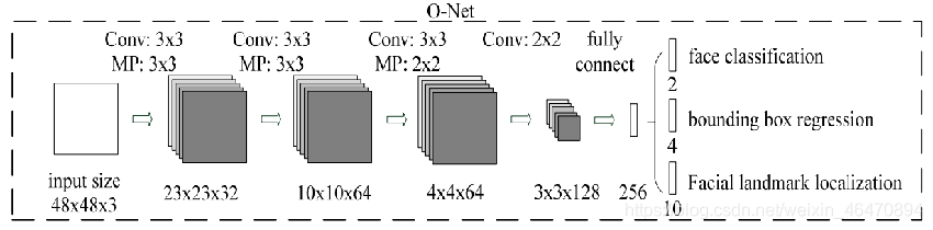 mtcnn算法fddb mtcnn详解_算法_15