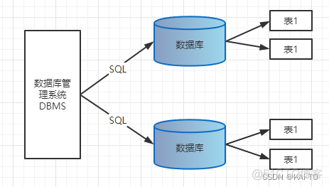 python MySQL持久化框架 mysql数据持久化_数据库管理_02