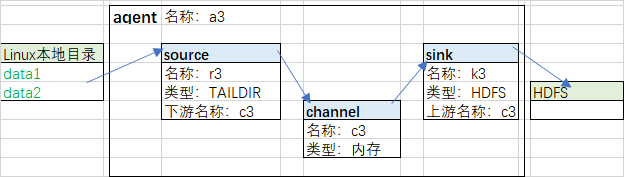 flume监听文件上传hdfs失败 flume监控文件机制_flume监听文件上传hdfs失败_05