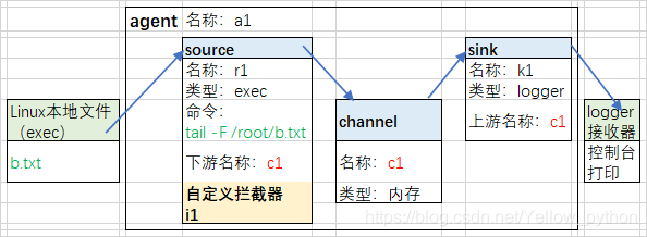 flume监听文件上传hdfs失败 flume监控文件机制_flume监听文件上传hdfs失败_07