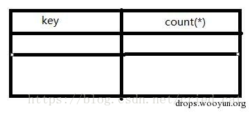 mysql函数怎么写for mysql floor()函数,mysql函数怎么写for mysql floor()函数_反正是方便大家共享知识_16,第16张