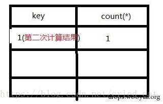 mysql函数怎么写for mysql floor()函数,mysql函数怎么写for mysql floor()函数_反正是方便大家共享知识_19,第19张