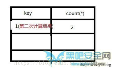 mysql函数怎么写for mysql floor()函数,mysql函数怎么写for mysql floor()函数_给我留下言就行_20,第20张