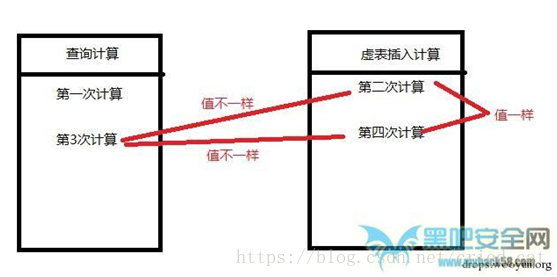 mysql函数怎么写for mysql floor()函数,mysql函数怎么写for mysql floor()函数_反正是方便大家共享知识_21,第21张