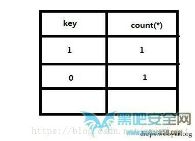 mysql函数怎么写for mysql floor()函数,mysql函数怎么写for mysql floor()函数_给我留下言就行_22,第22张