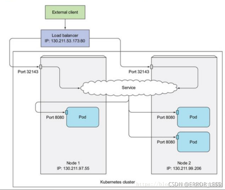 k8s集群部署springboot k8s集群部署yaml_docker_04