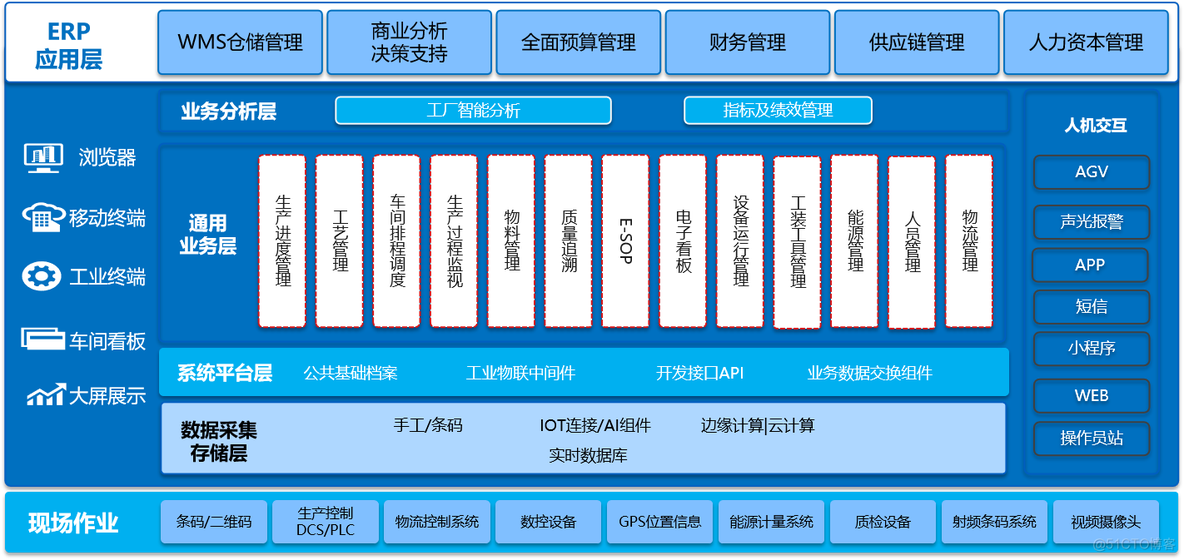 MES系统结构 MES系统结构图_产品质量