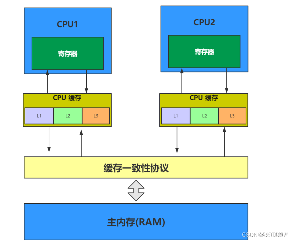 一台电脑能装两个Nginx 一台电脑能装两个CPU吗_Java_02