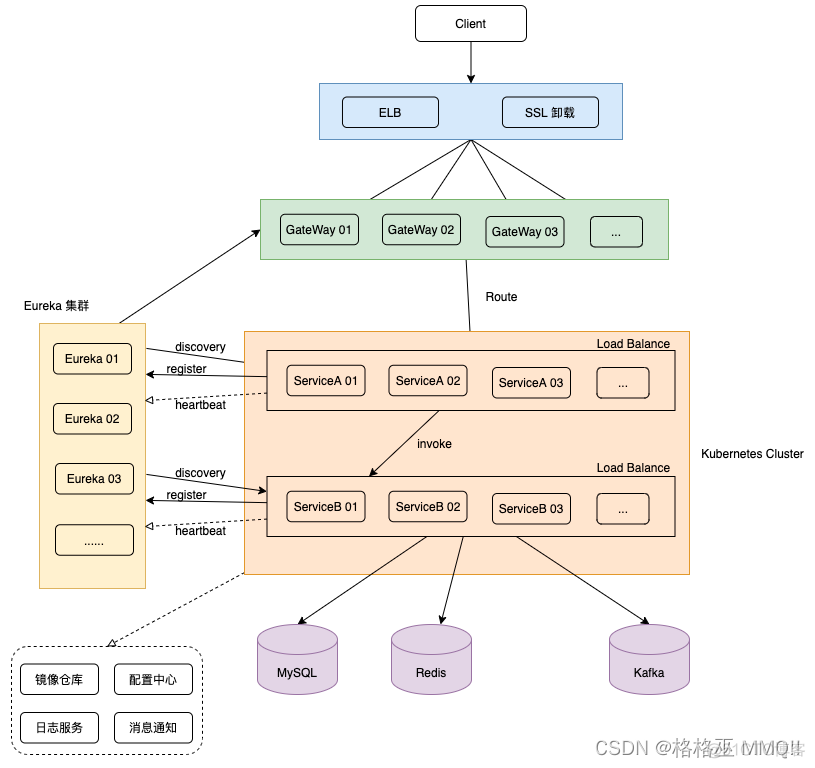 微服务安全性分析与风险评估 微服务 可靠性_linux