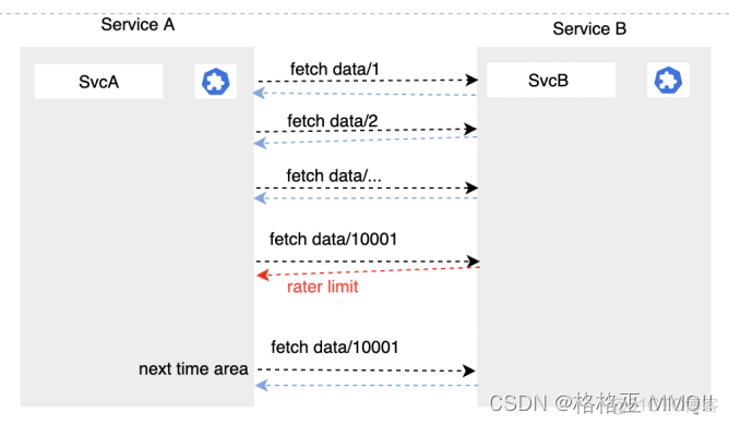 微服务安全性分析与风险评估 微服务 可靠性_kubernetes_08