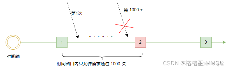 微服务安全性分析与风险评估 微服务 可靠性_微服务安全性分析与风险评估_10