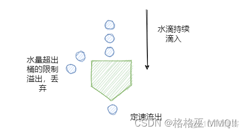 微服务安全性分析与风险评估 微服务 可靠性_微服务安全性分析与风险评估_11