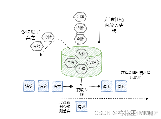 微服务安全性分析与风险评估 微服务 可靠性_微服务_12