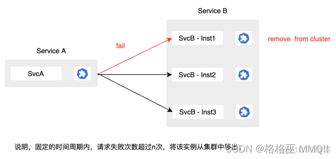 微服务安全性分析与风险评估 微服务 可靠性_kubernetes_14