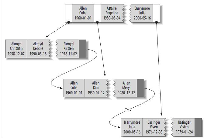 索引优化 原因 索引优化mysql,索引优化 原因 索引优化mysql_索引优化 原因,第1张