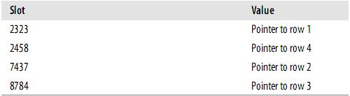 索引优化 原因 索引优化mysql,索引优化 原因 索引优化mysql_聚簇索引_03,第3张