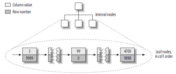 索引优化 原因 索引优化mysql,索引优化 原因 索引优化mysql_MySQL_06,第6张