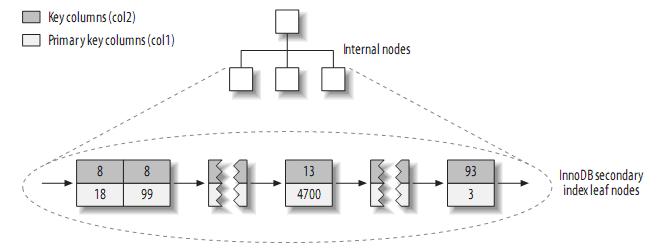 索引优化 原因 索引优化mysql,索引优化 原因 索引优化mysql_索引优化 原因_09,第9张