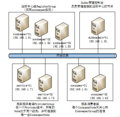 zookeeper curator 节点数据读取不到 zookeeper节点个数,zookeeper curator 节点数据读取不到 zookeeper节点个数_zookeeper,第1张