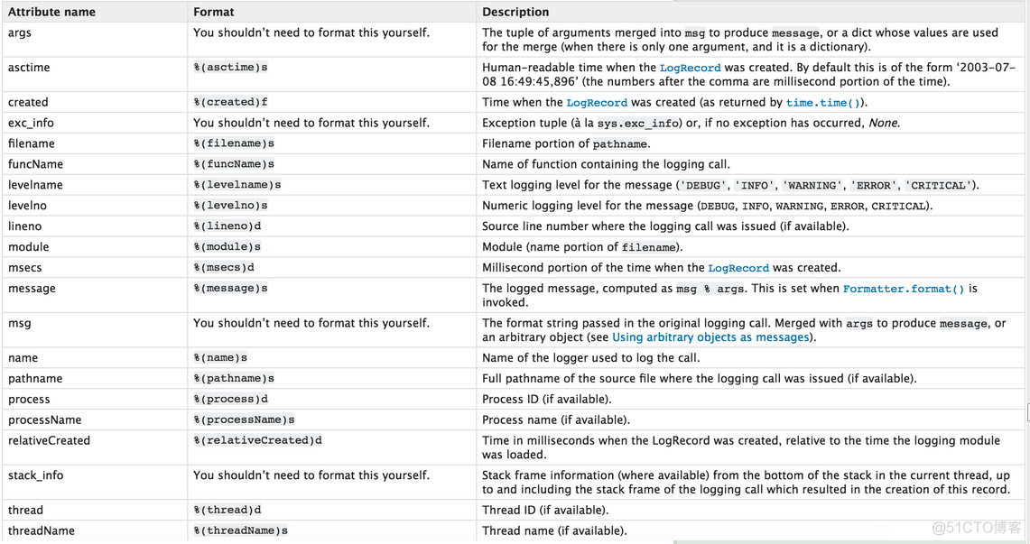 根据requirement安装pip pip安装random_根据requirement安装pip_03