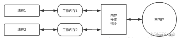 java 本地缓存并定时刷新 java本地缓存同步_java