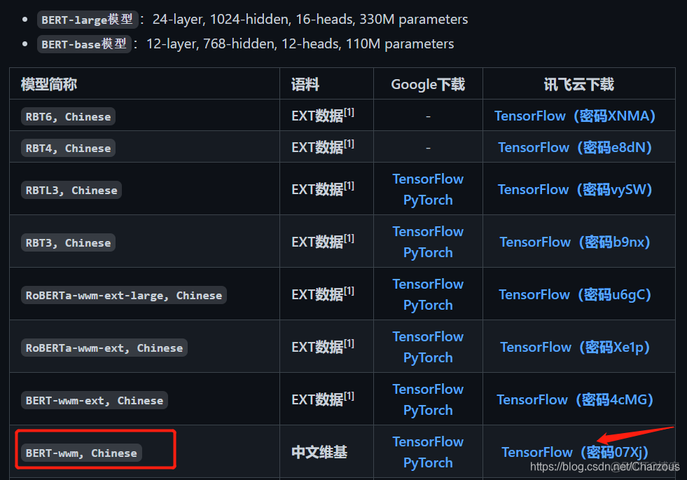 java bert预训练模型 bert预训练语言模型 bert中文预训练模型_Google_02