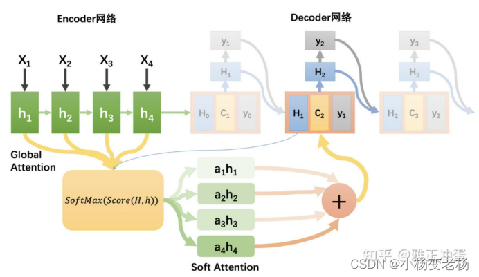 torch 权重赋值 attention权重计算_人工智能_29